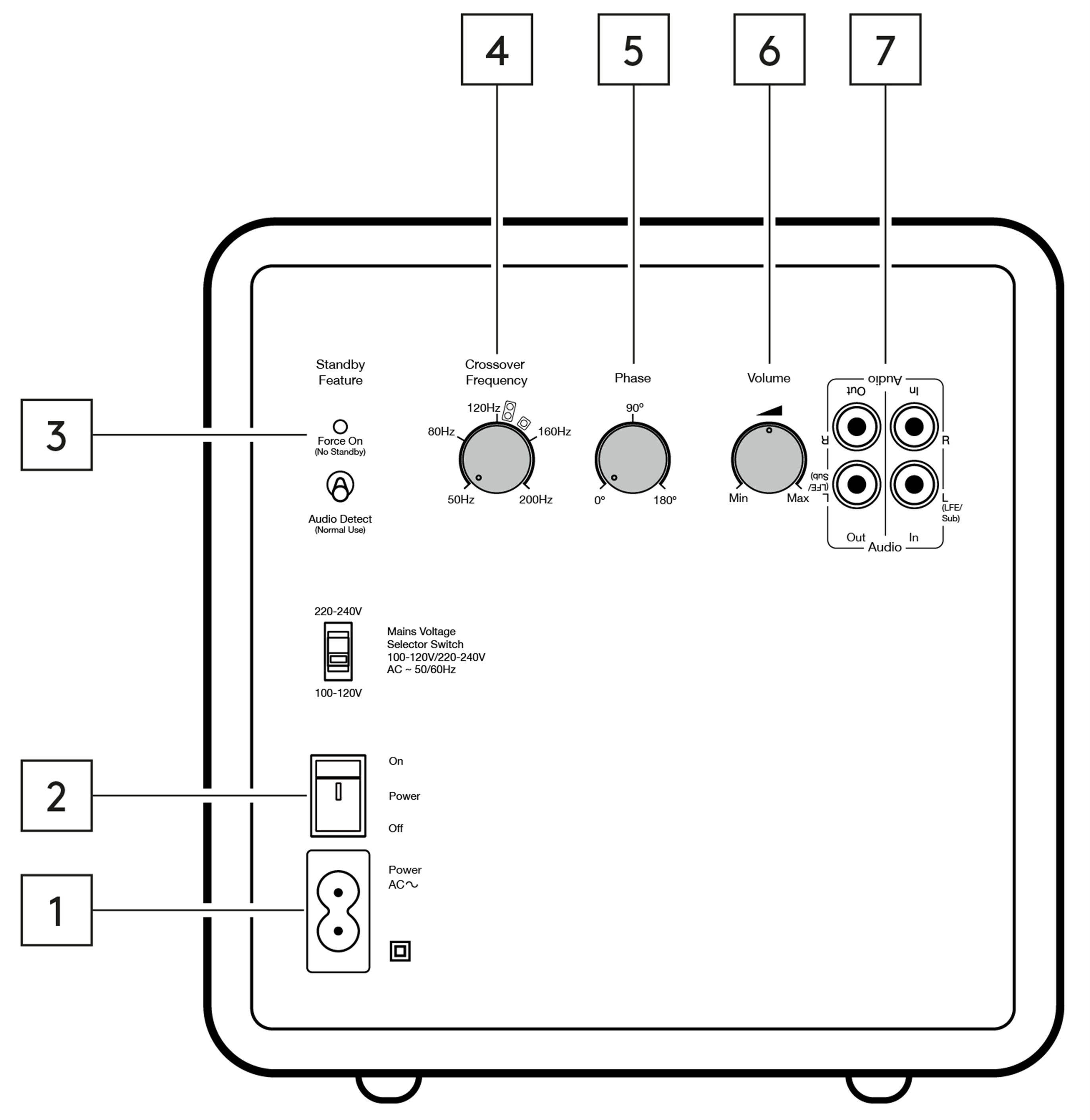 Minx X201フロント＆リア | Cambridge Audio